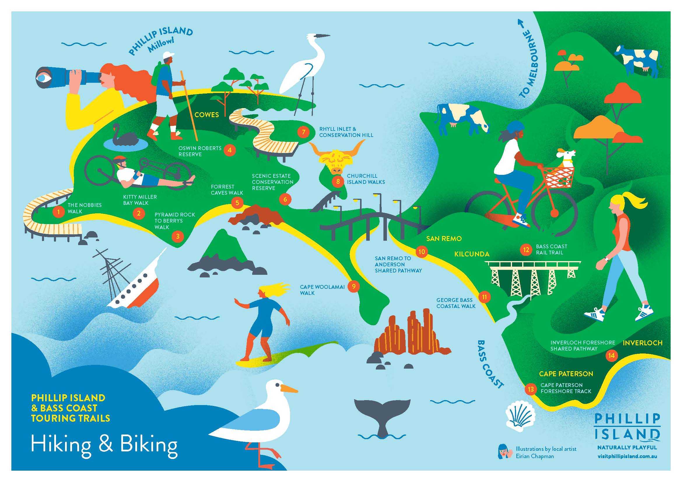 Phillip Island Hiking and Biking Trail